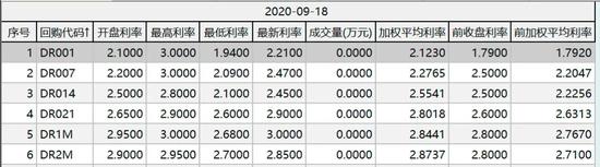 资金价格全线上行：非银机构借钱难 钱都跑哪里去了？