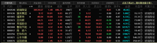 光伏玻璃板块走势强劲：2股率先涨停 光伏成“十四五”最强预期？
