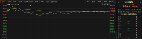 政策加持：造车新势力一夜起飞 供应链全梳理