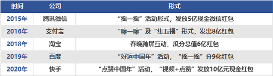 央视“劝退”拼多多 抖音或接棒春晚