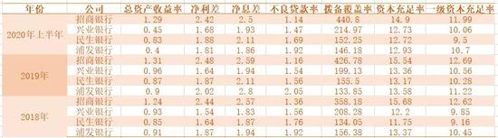 招商银行是否到了买入时机？