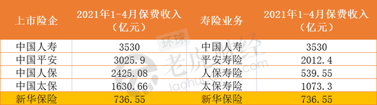 遭瑞士再保险“抛弃”内因：新华保险“失去”的七年