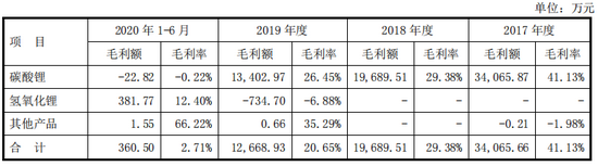 图片来源:容汇锂业招股书