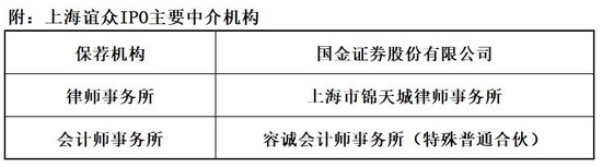 “上海谊众：受单一产品、单一适应症限制 经营业绩仍存不确定性