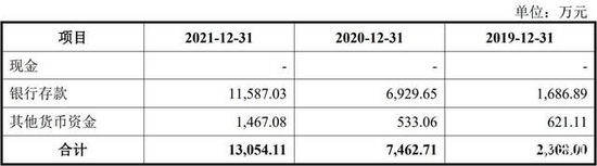 华翔翔能创业板受理:子公司频繁遭注销 银行存款或有水分