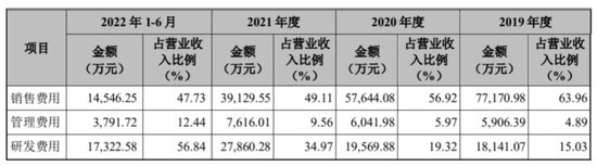 百利天恒：多单品收入缩水七成、创新药多年研发未果 净利同跌500%颓势难改？丨IPO黄金眼