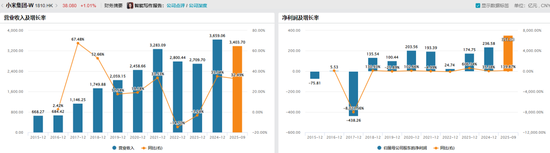 　　（图片来源：Wind，资市会截图）