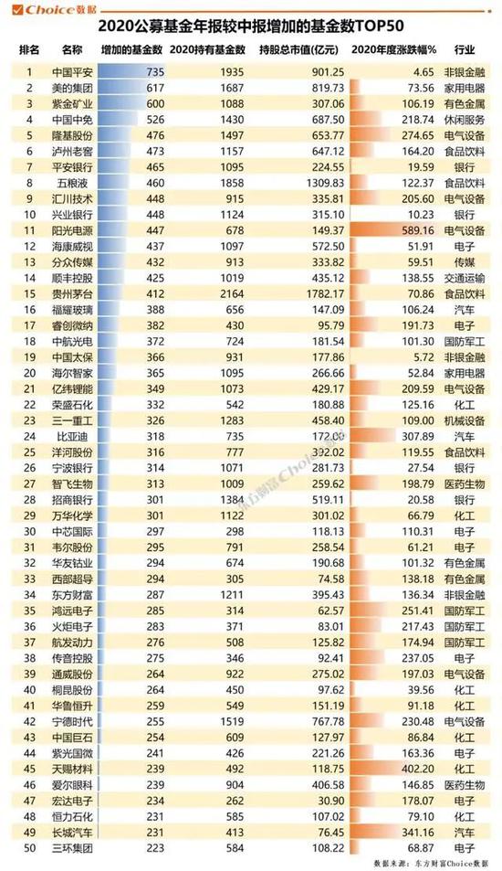 公募基金年报出炉 多位顶流基金经理提示“今年降低收益预期”！