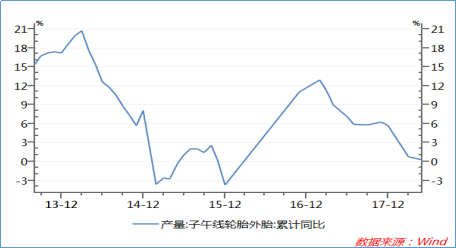 （点击放大）