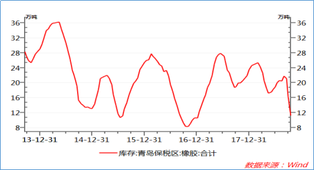 （点击放大）