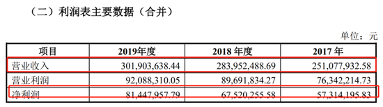 老牌国民汽水冰峰冲刺IPO 赚钱能力超农夫山泉