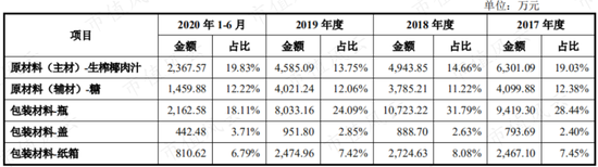 新浪财经-自媒体综合|薅注册制羊毛？欢乐家趁着注册制修改招股书 圈5亿改成圈13亿