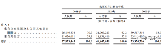 看完京东物流招股书想问 中国版亚马逊要等多久到底还有没有 新浪财经 新浪网