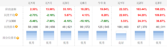 图片来源：天天基金网