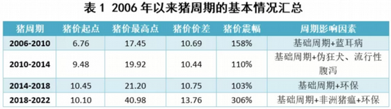 ““猪茅”牧原的投资要诀：趋势重于价值