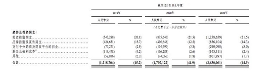 来源：喜马拉雅招股书