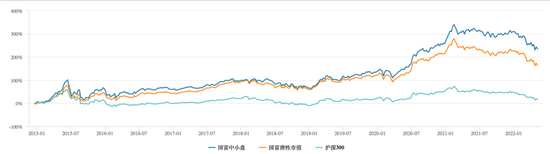 数据来源：Wind，截至2022年5月9日