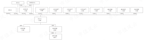 29家高奢门店撑起的IPO,闯A被否改道港股,老铺黄金:溢价远超周大福,错失下沉市场胜算几何?