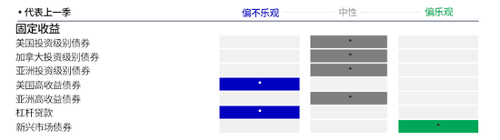 宏利投资管理2024全球资产配置最新展望:全球宽松政策曙光初现 央行或迎降息窗口 投资组合注意“三多元”