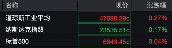 网易订阅:肯德基礼品卡回收-深夜，黄金、白银、原油，集体跳水！美联储重磅来袭！