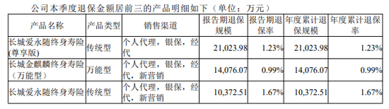 图源：2026年第一季度偿付能力报告