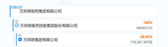 名字相近引误炒？药企股价暴涨，万家股民无辜躺赢，公司紧急辟谣
