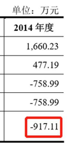 ���ģ��������ѯ�ʵ���Ҫ����