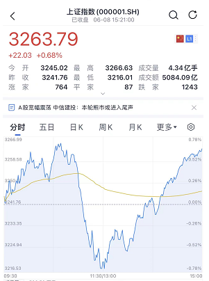 目瞪口呆！A股深V“奇迹日”！宁王发飙大反转，背后原因是什么？