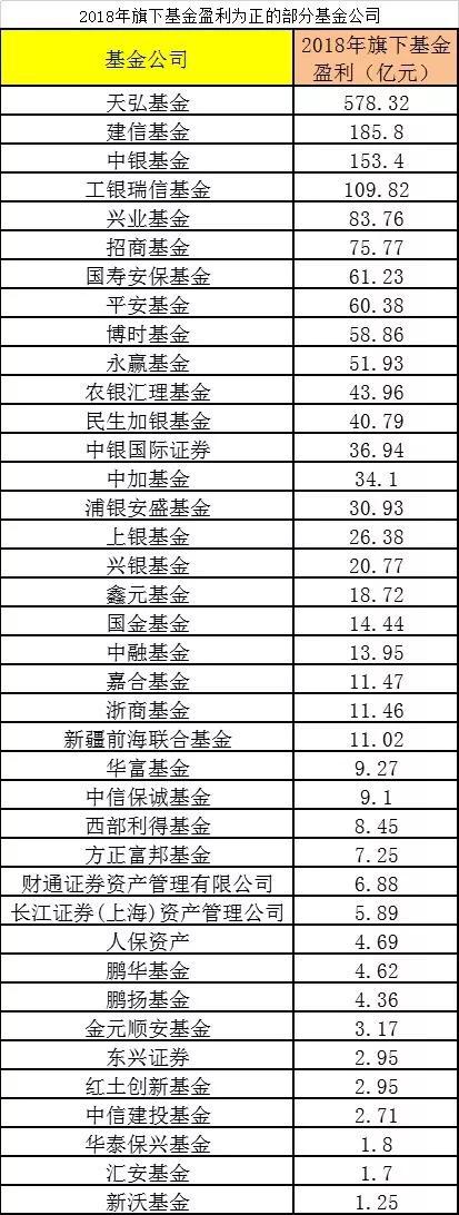 六、主动偏股基金仓位：