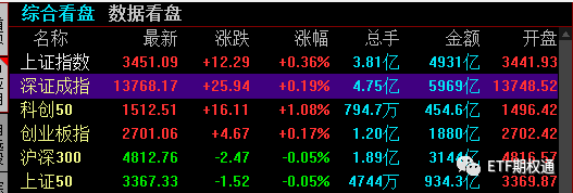 8月合约到期在即 末日论可期？