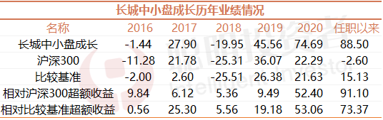 资料来源：Wind；截至2020年12月8日