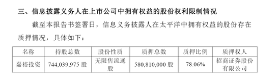 来源：上市公司太平洋公告