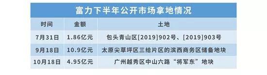 富力钱紧的一年：买地精打细算 酒店资产“沉重