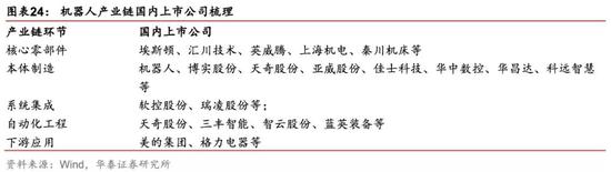 有什么医用软件华泰策略：疫情反映的产业痛点和产业趋势_https://www.jmylbn.com_新闻资讯_第19张