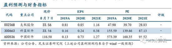 民生证券：历史机遇 国产数据库市场迎来十倍空间