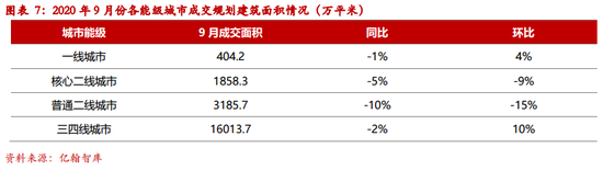 高端家电需求强劲:烘干机销售额竟增30倍 这些龙头股望受益