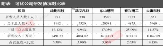 灿勤科技核心产品恐为5G过渡方案 群雄逐鹿下或会成华为弃子？
