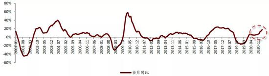 中金:提升芯片制造产能是半导体产业关键