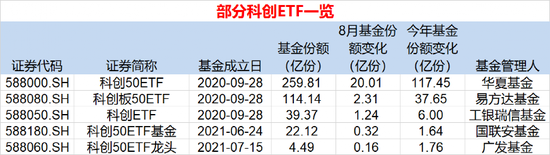 “火爆！这类ETF规模，再创新高