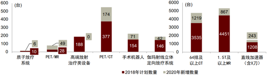 联影ct怎么样中金：医学影像设备3大核心增长驱动力，国产化率持续提升的大背景下，国产品牌或享有较大发展潜力_https://www.jmylbn.com_新闻资讯_第9张