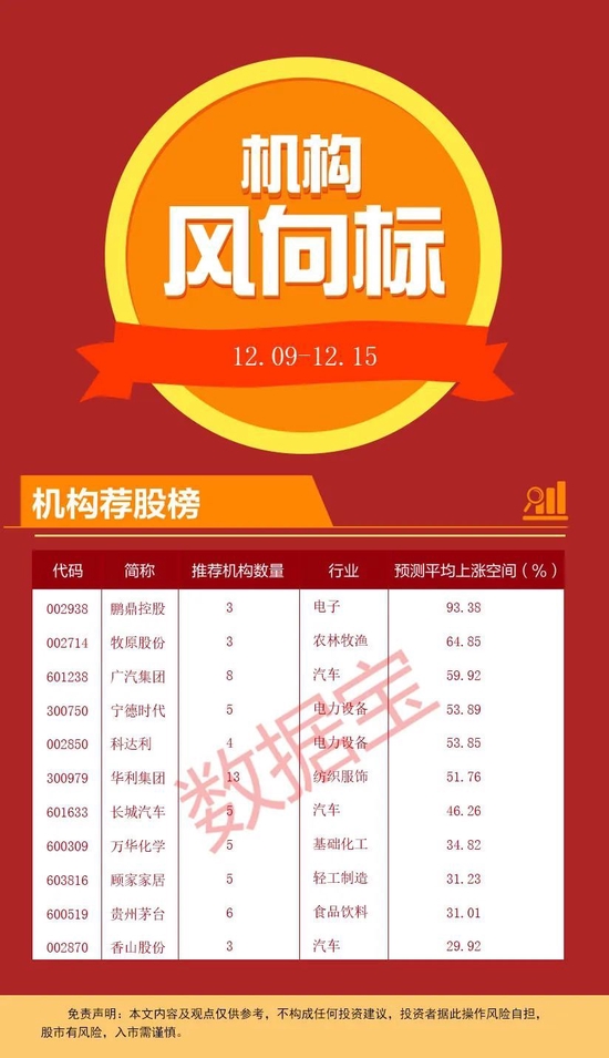 运动鞋龙头将新增产能1000万双,机构扎堆关注,机构评级股中6股上涨潜力超50%