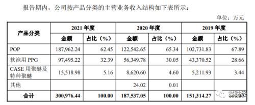 长华化学IPO：顾氏家族持股近8成，毛利率极低挣钱“不易”