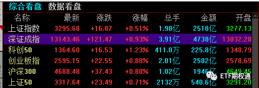 慢行行情中 不可持有以下几种合约