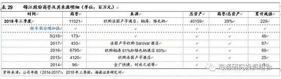 锦江股份在2015-16年间并购项目：