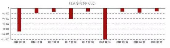 图片来自东方财富网截图