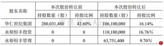 周希俭周董事长的来头可不小。