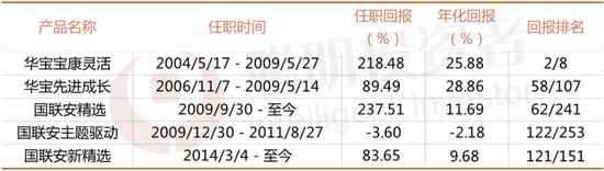  数据来源：Wind，截至2020-9-29