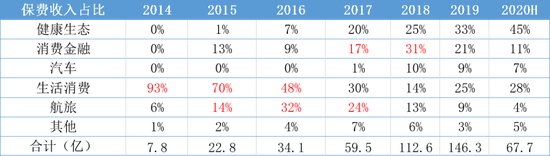 上市三年连亏三年的