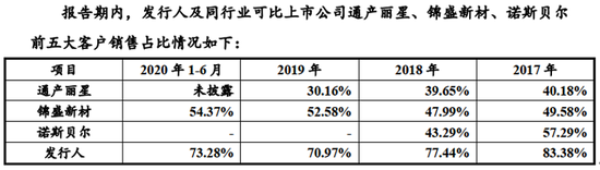 嘉亨家化：业绩上升逻辑被破坏 业务结构调整“舍高取低”或致命