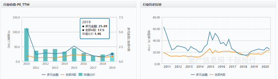 资料来源：资产信息网千际投行